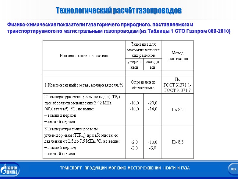 Физико-химические показатели газа горючего природного, поставляемого и транспортируемого по магистральным газопроводам (из Таблицы 1